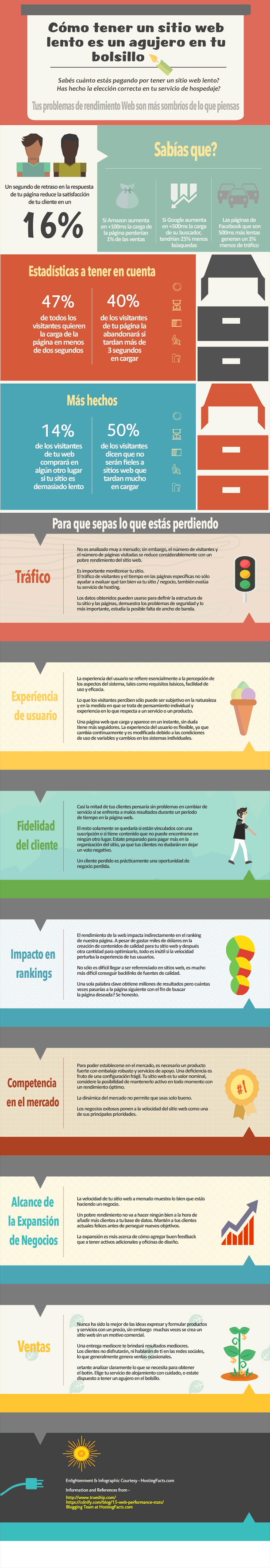 infografia-velocidad