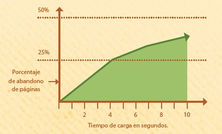 abandono-de-pagina